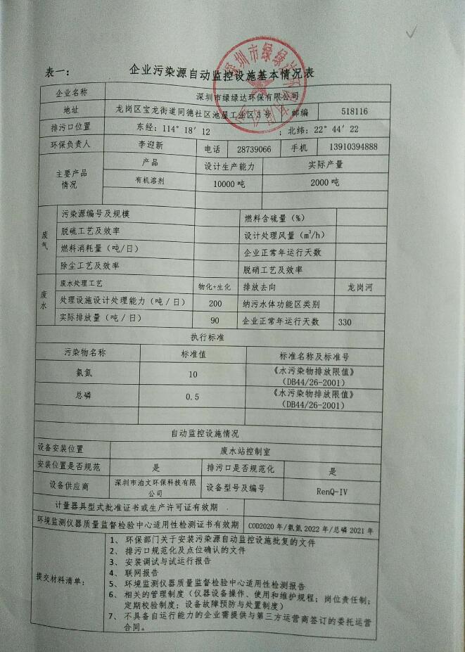 排污單位環境信息公開