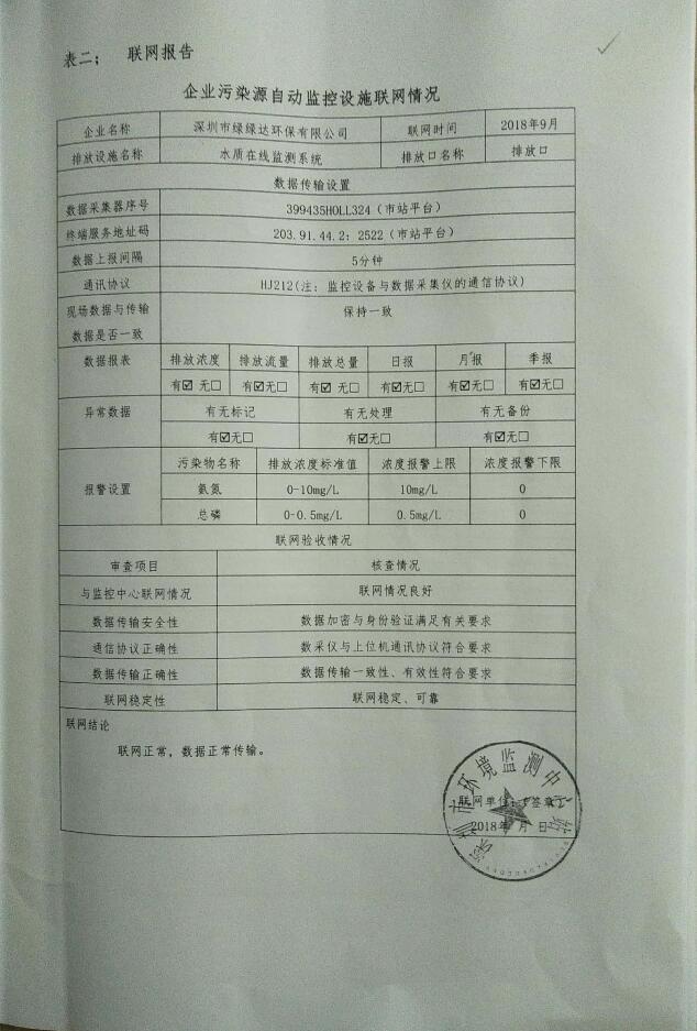 排污單位環境信息公開